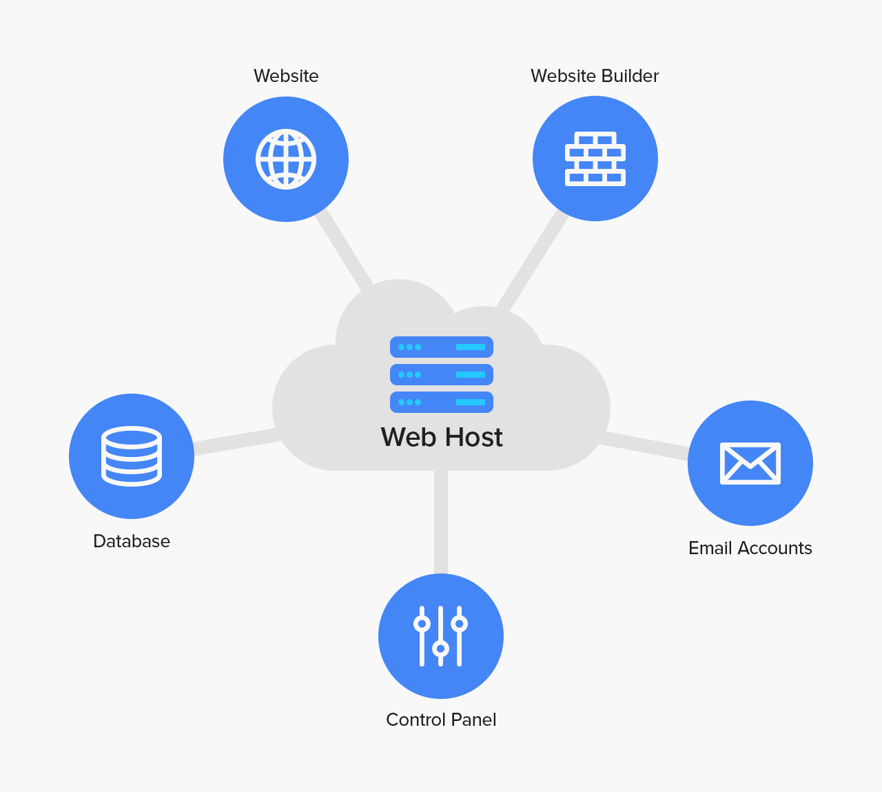 Internet hosting An Extraordinary French Dinner Party